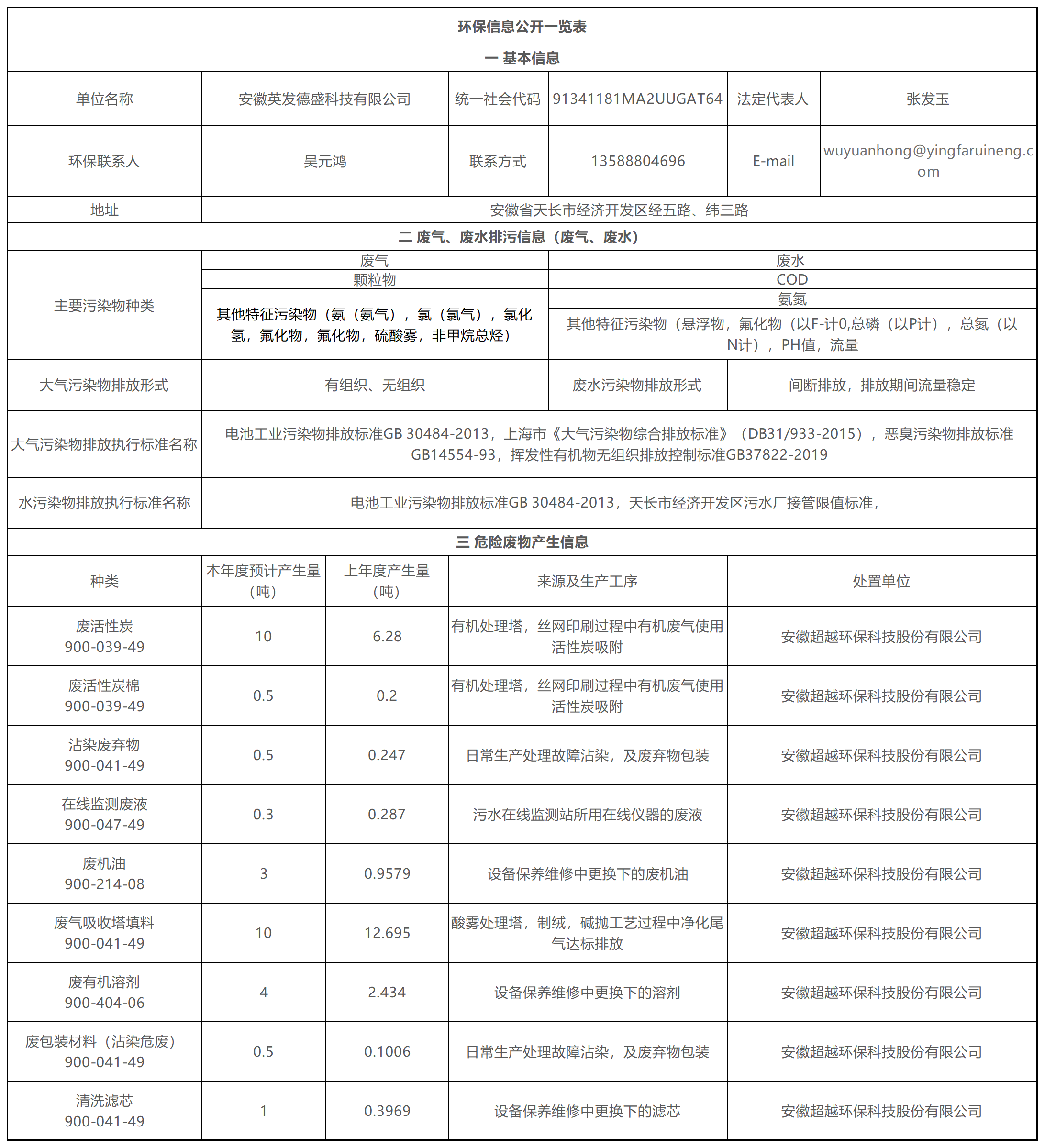 环保信息果真一览表_Sheet1.png