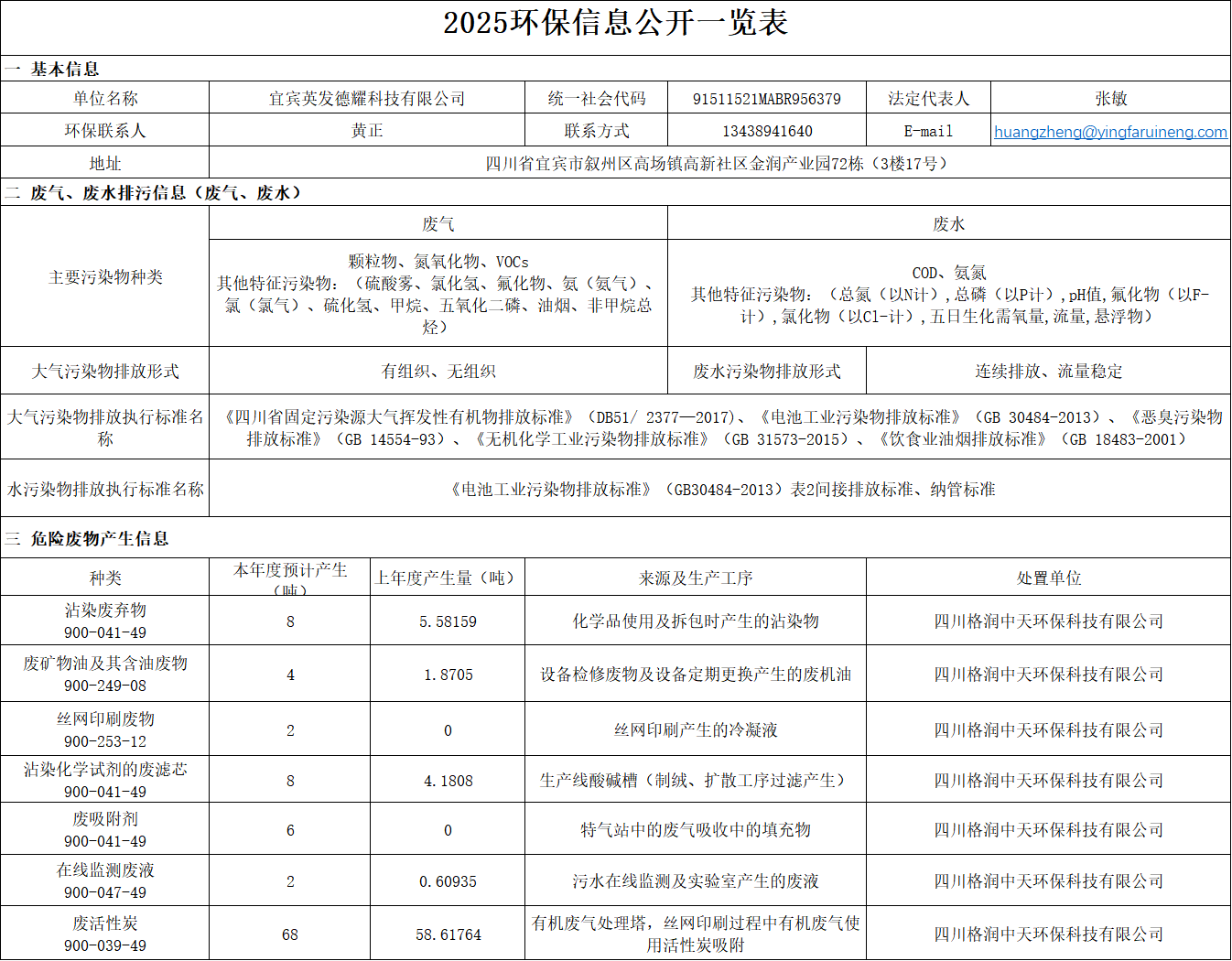 2025年宜宾英发德耀科技有限公司-环保信息果真一览表